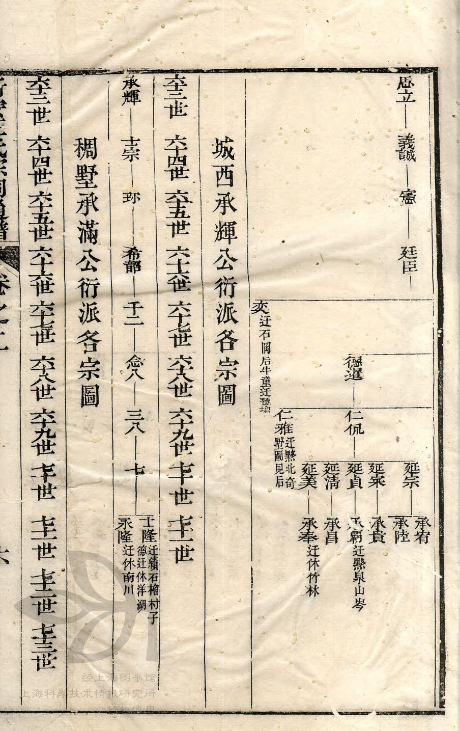 宗祠通谱 02-011 思立-承吉