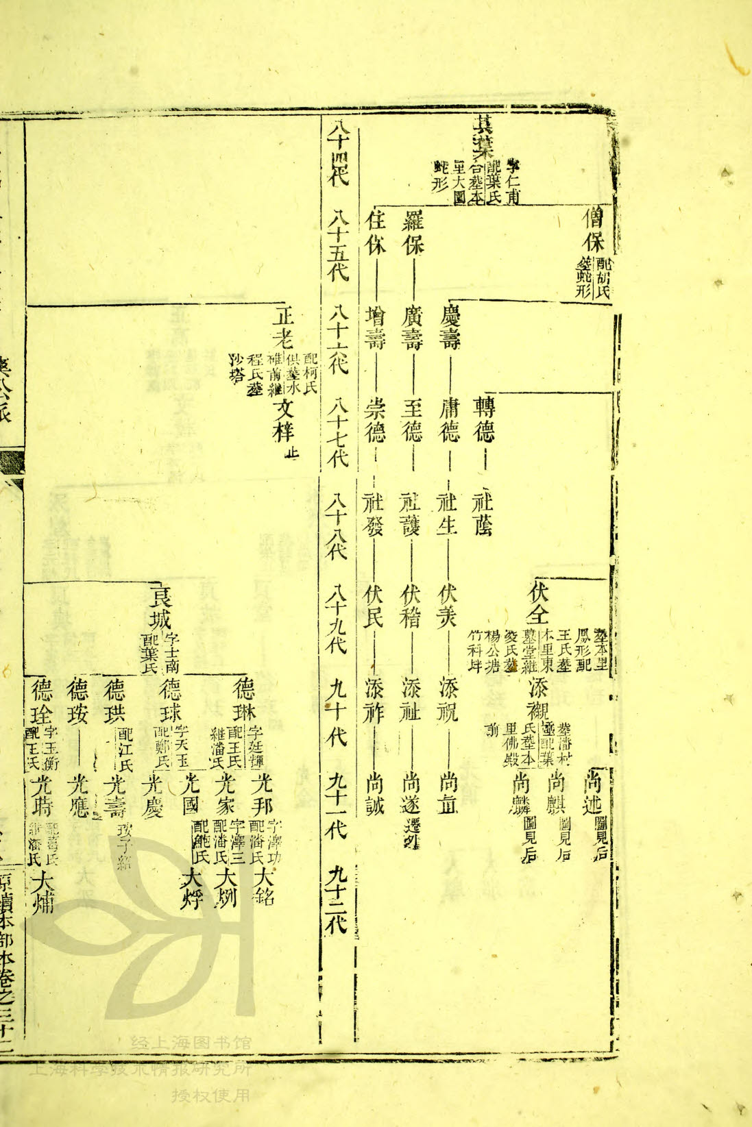 通宗世谱 19-062&nbsp;&nbsp;其叶世系