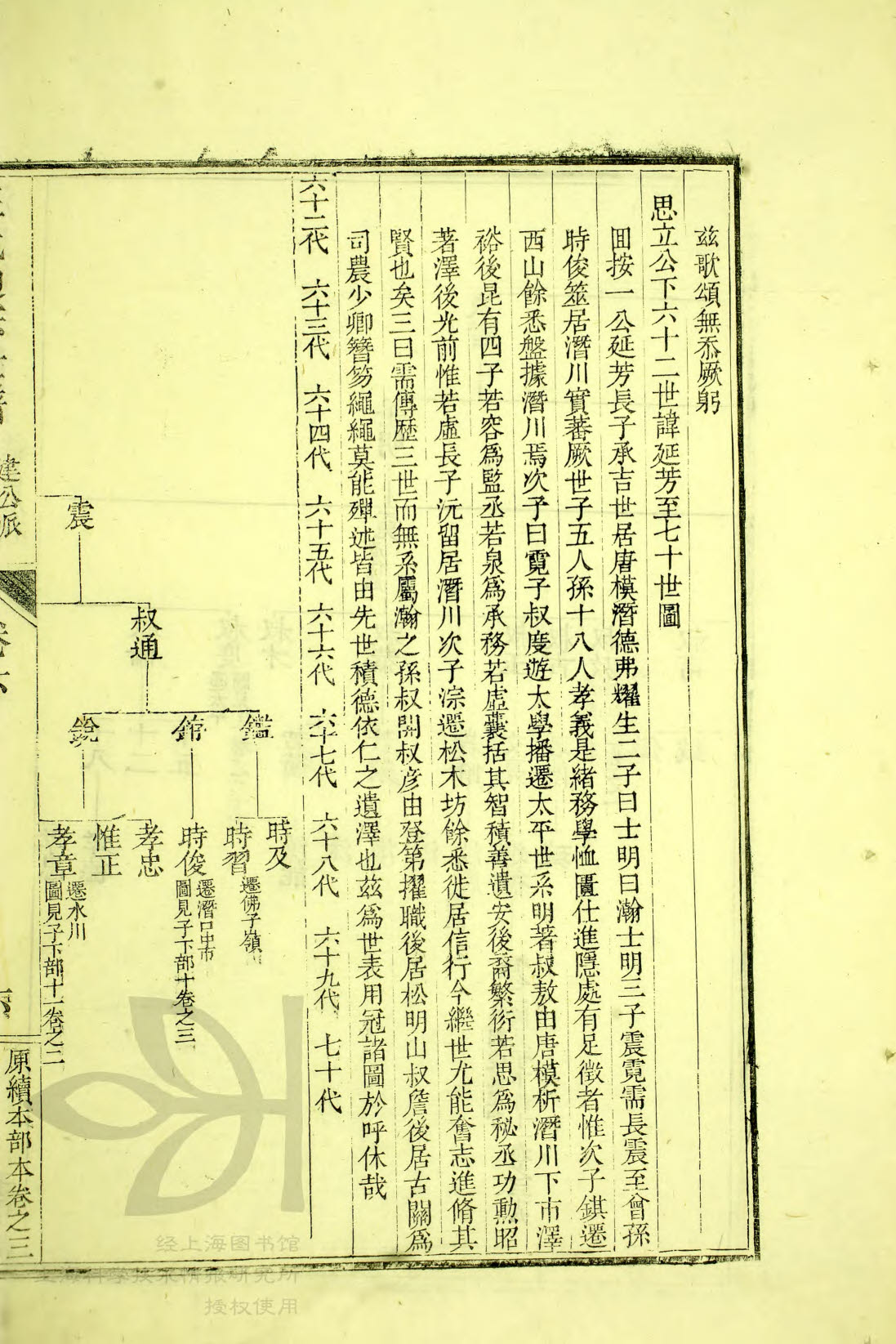 通宗世谱 04-175 延芳-叔度