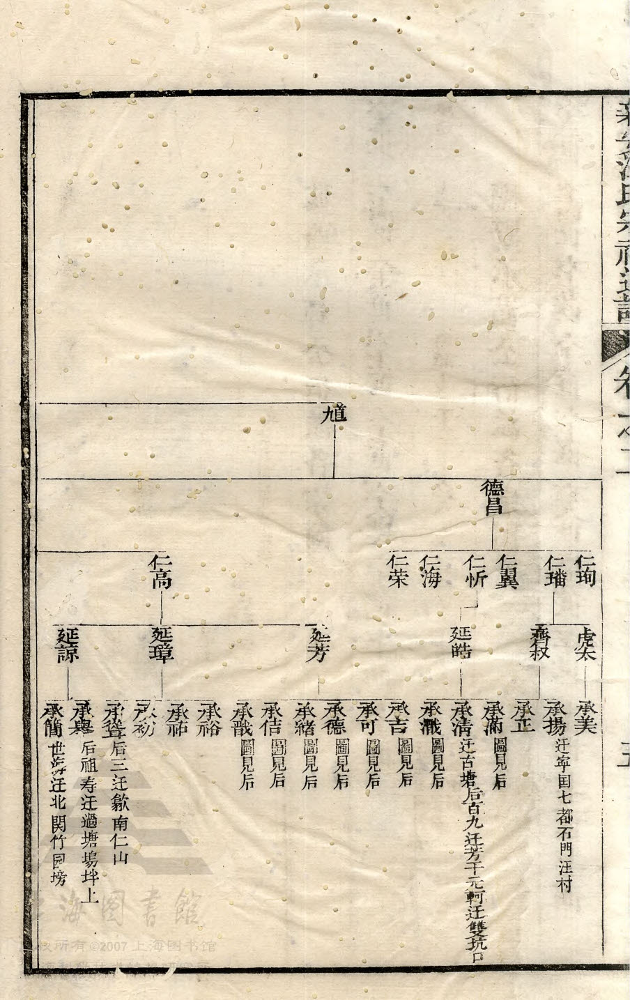宗祠通谱 02-010&nbsp;&nbsp;思立-承吉