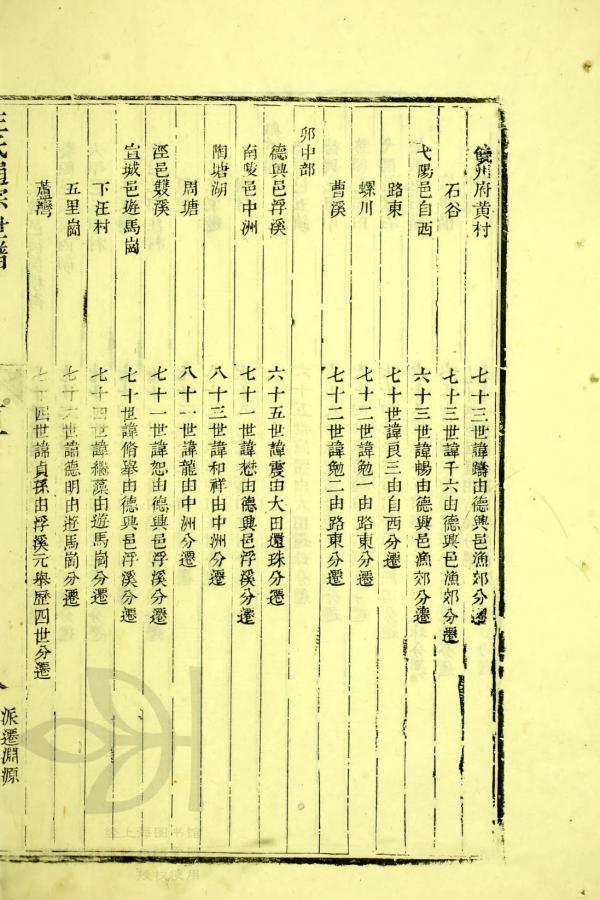 《汪氏通宗世谱》中记录出处