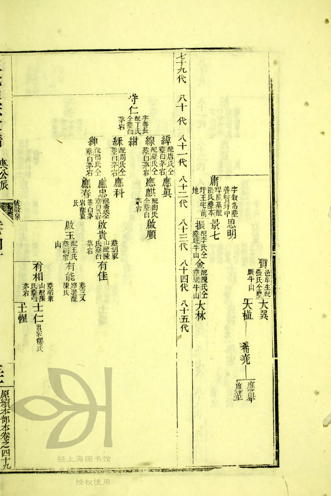 通宗世谱11-185，贞孙世系