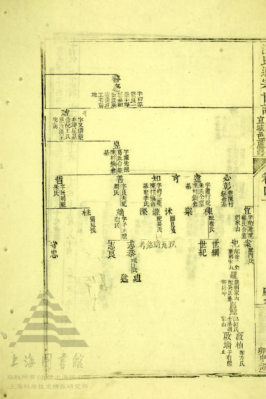 通宗世谱11-182，贞孙世系
