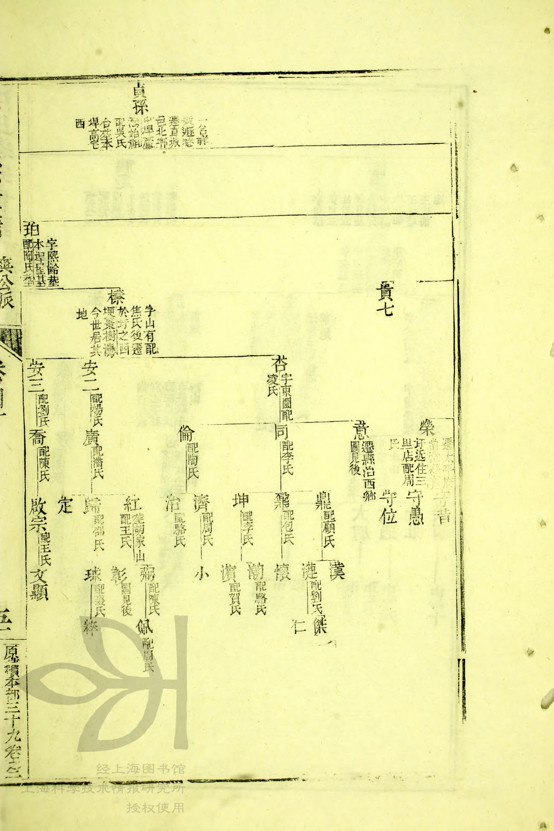 通宗世谱11-183，贞孙世系