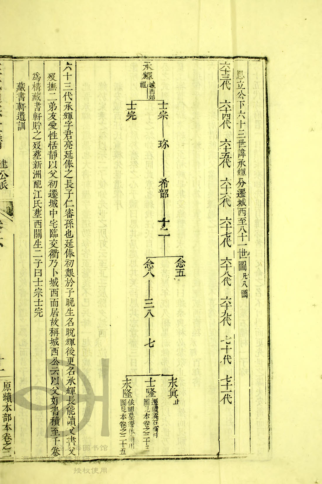 通宗世谱04-205，承辉公世系