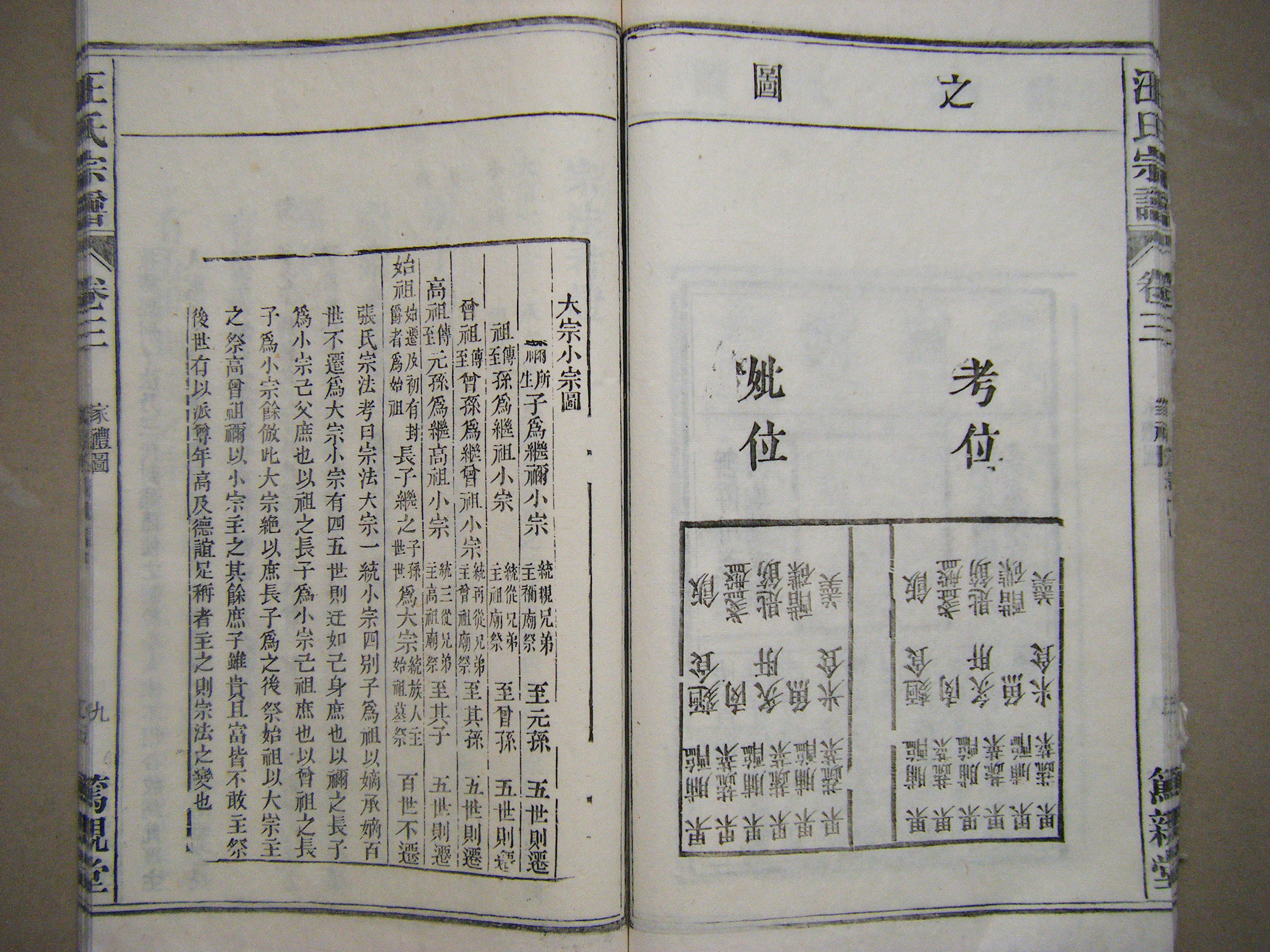 家礼图 / 《大宗小宗图》