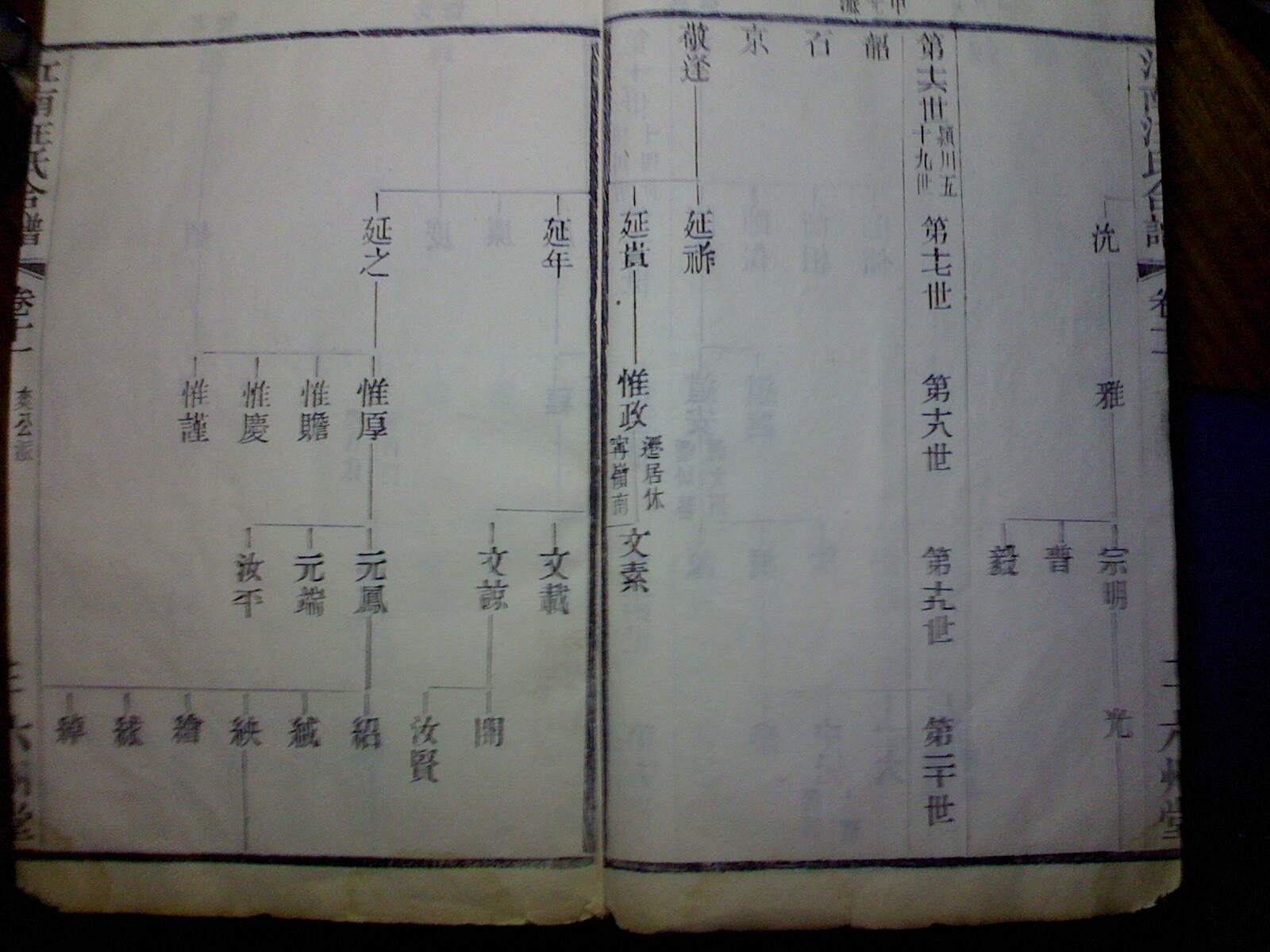 《江南汪氏合谱》爽公派世系3