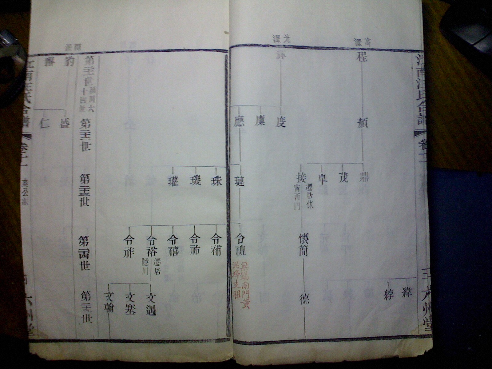 《江南汪氏合谱》爽公派世系4