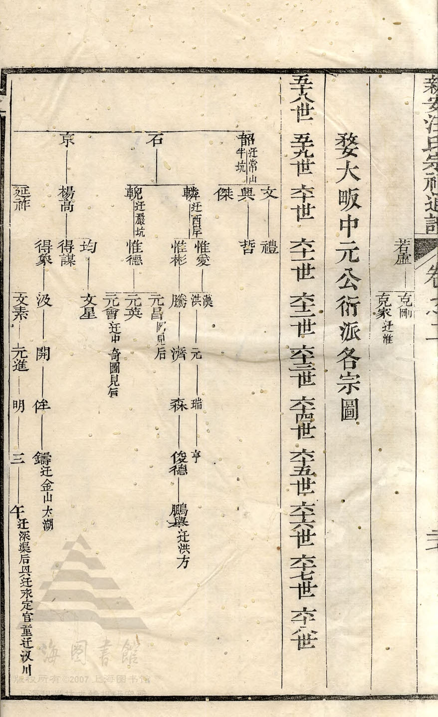 新安汪氏宗祠通谱 2 - 54