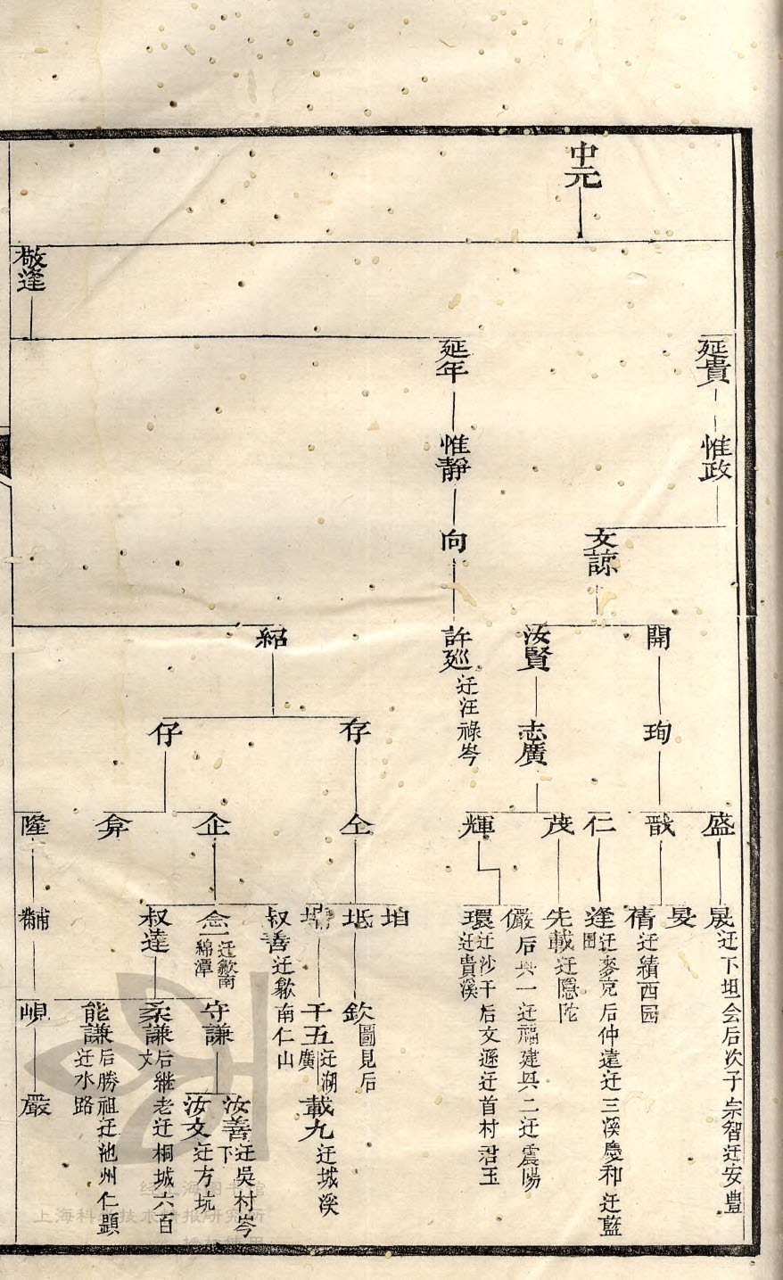 新安汪氏宗祠通谱 2 - 55