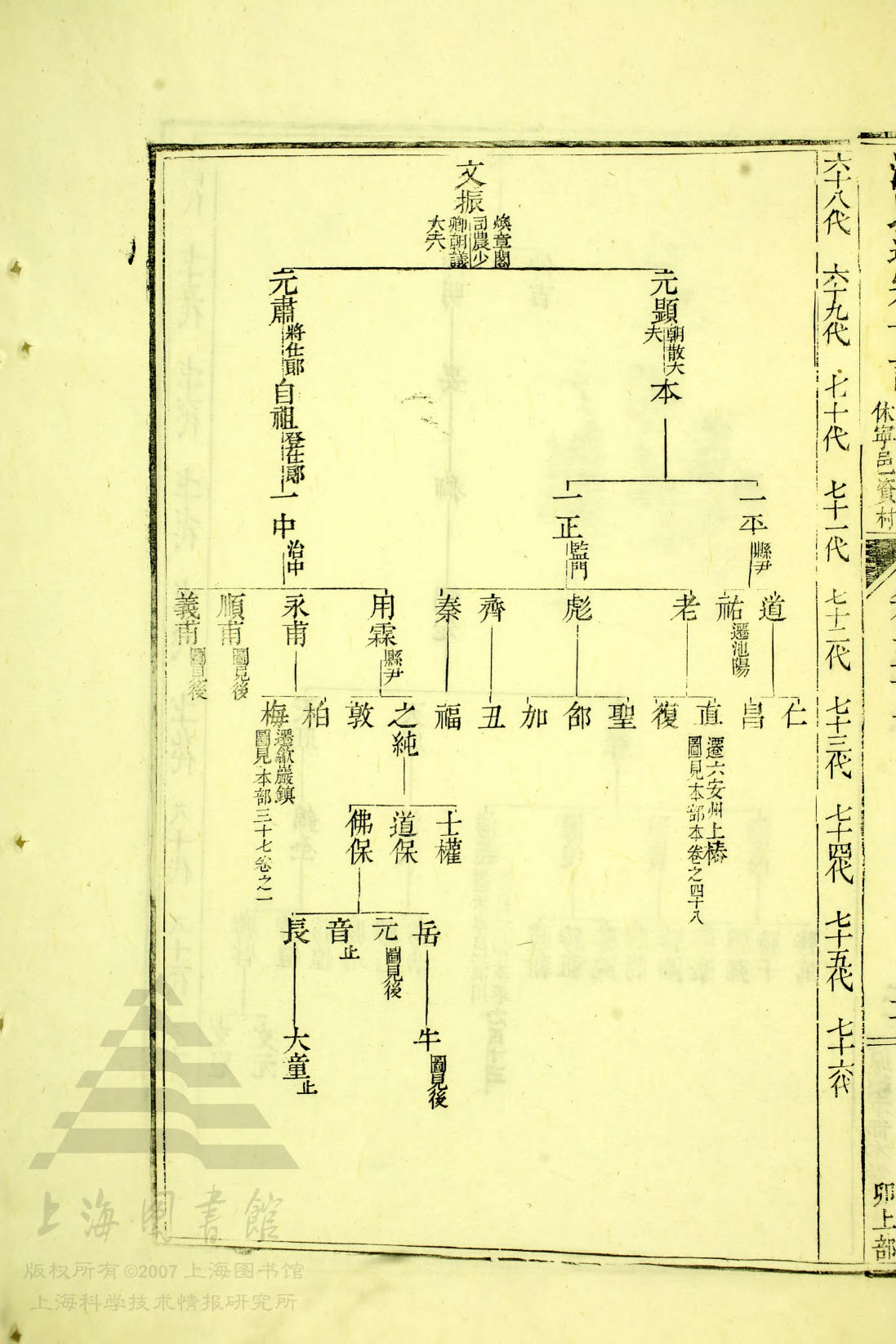 通宗世谱 10 - 040