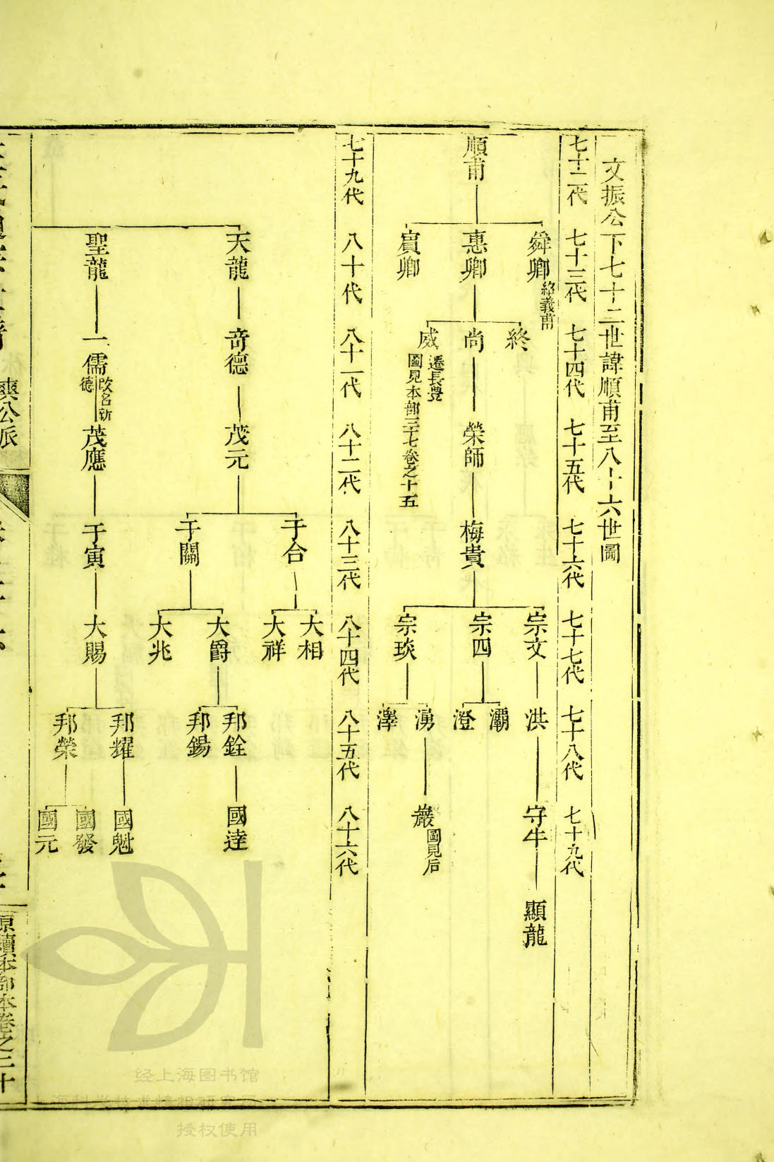 泛徽州汪氏通宗世谱10-59&nbsp;&nbsp;顺甫——终