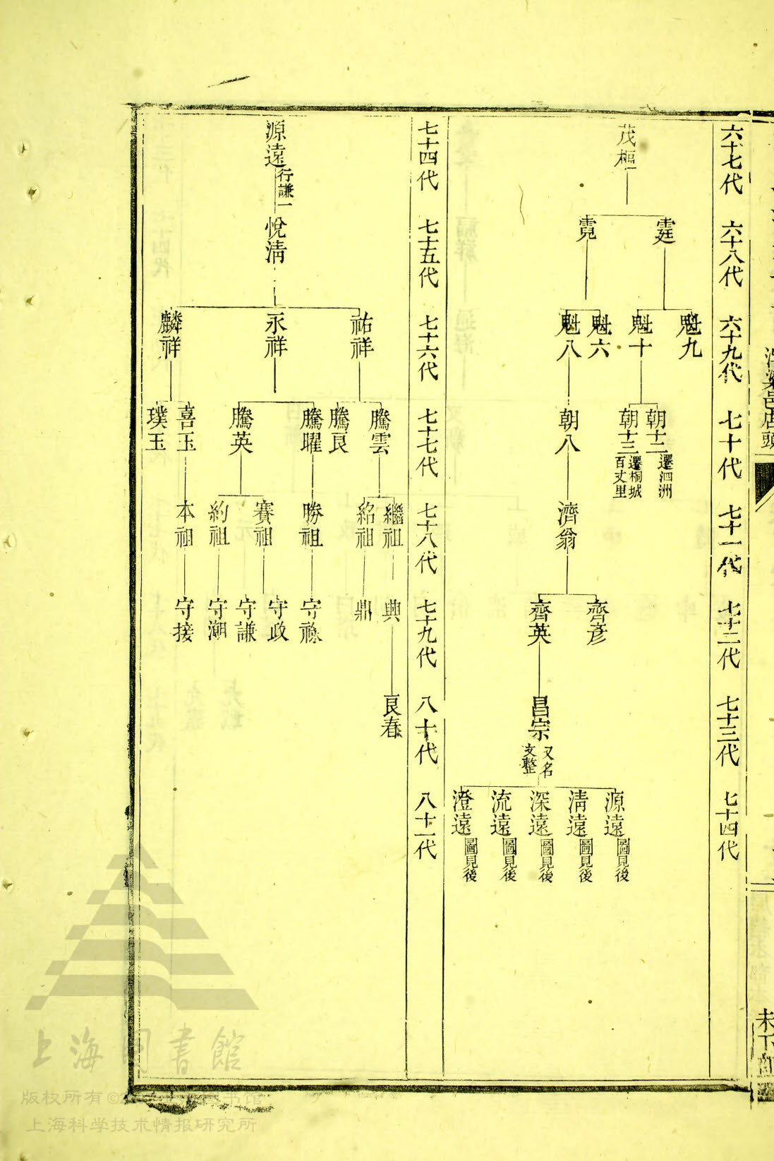 通宗世谱 23-266&nbsp;&nbsp;茂枢&gt;霆&gt;魁十&gt;朝十三