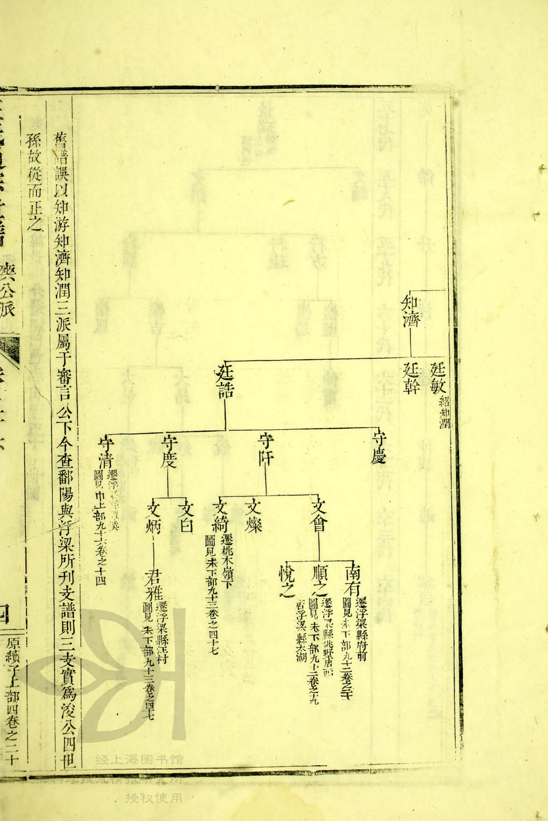 通宗世谱 10-007&nbsp;&nbsp;知济&gt;廷诰&gt;守阡&gt;文会&gt;顺之