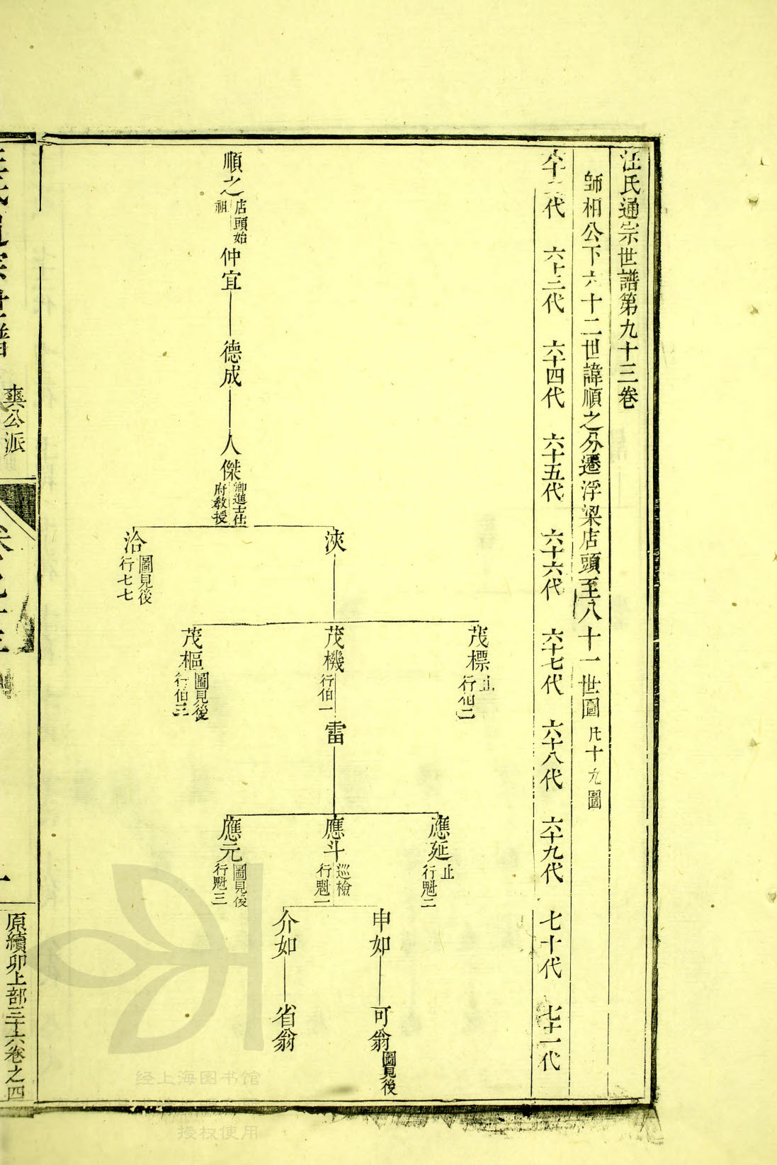 通宗世谱 23-223&nbsp;&nbsp;顺之&gt;仲宜&gt;德成&gt;人杰&gt;浹&gt;茂枢