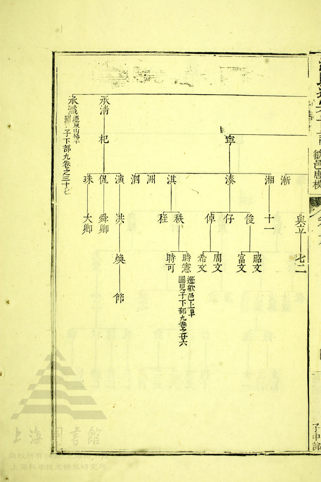 通宗世谱 04-172 延皓世系