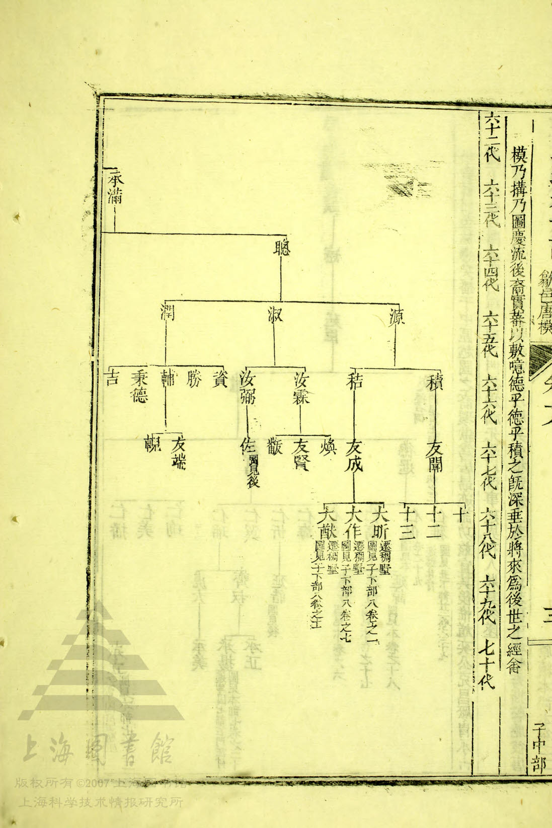 通宗世谱 04-170 延皓世系