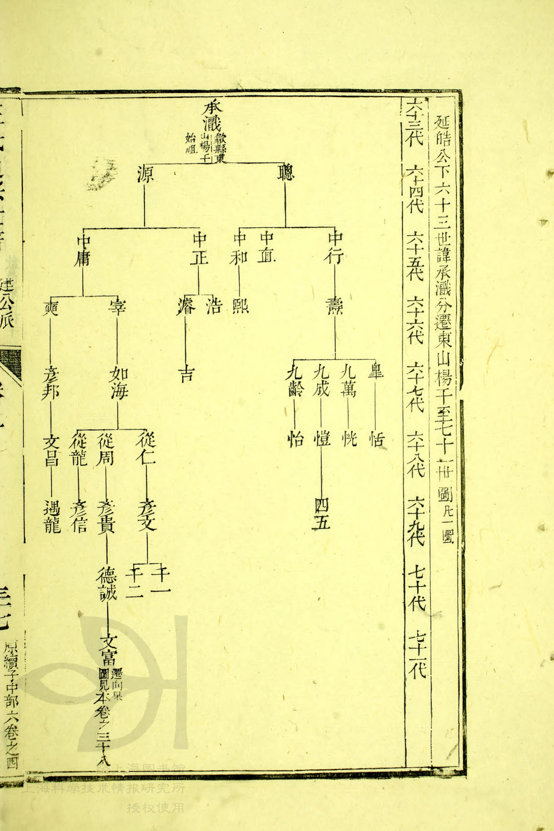 通宗世谱 05-159 承氵戬世系