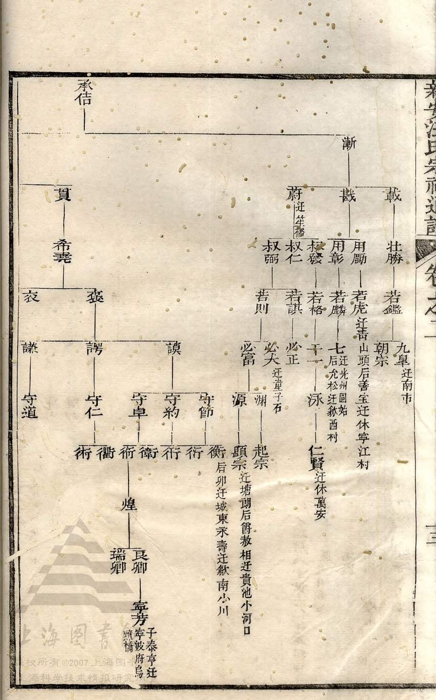新安汪氏宗祠通谱02-26