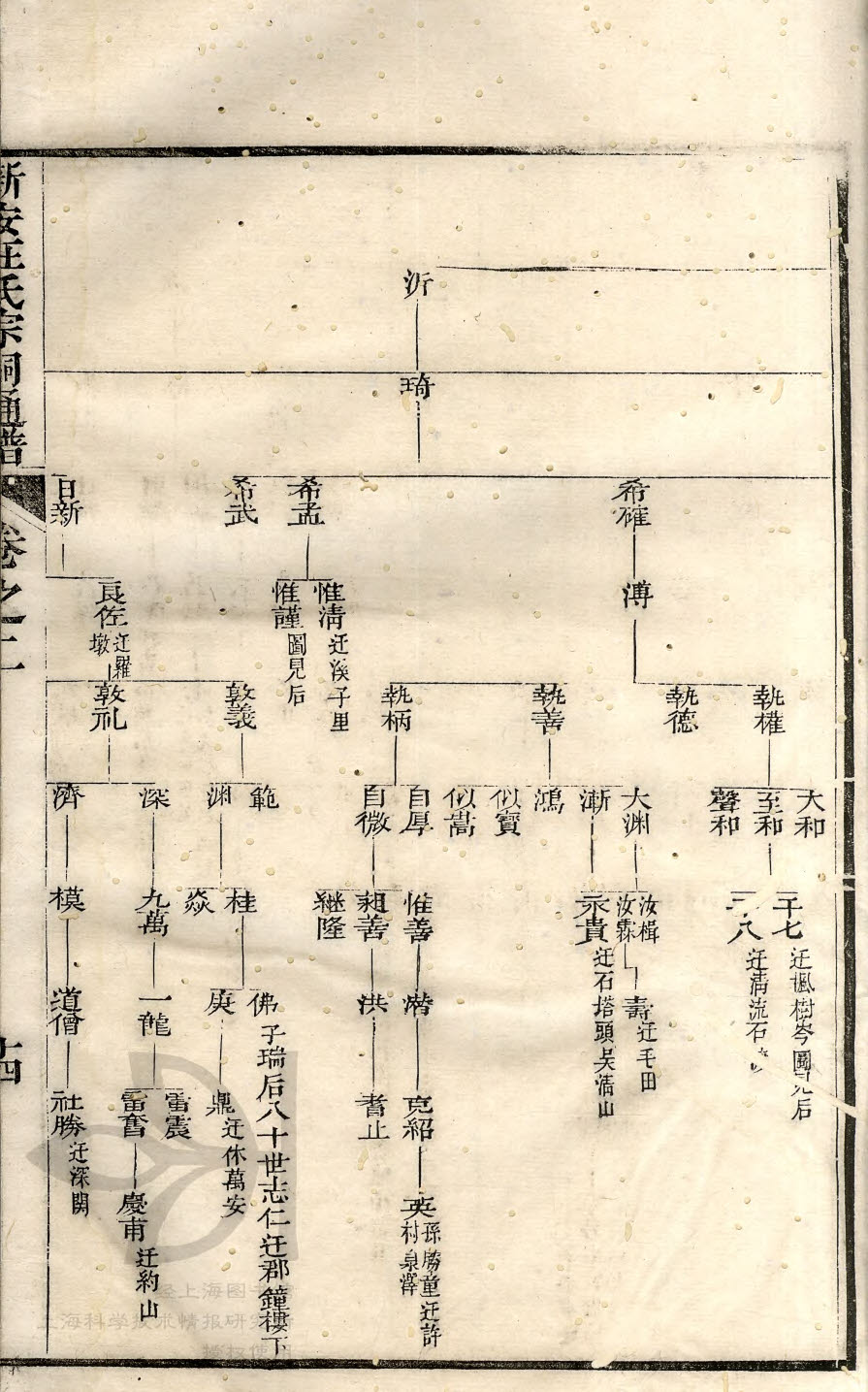 新安汪氏宗祠通谱02-27 （重点）