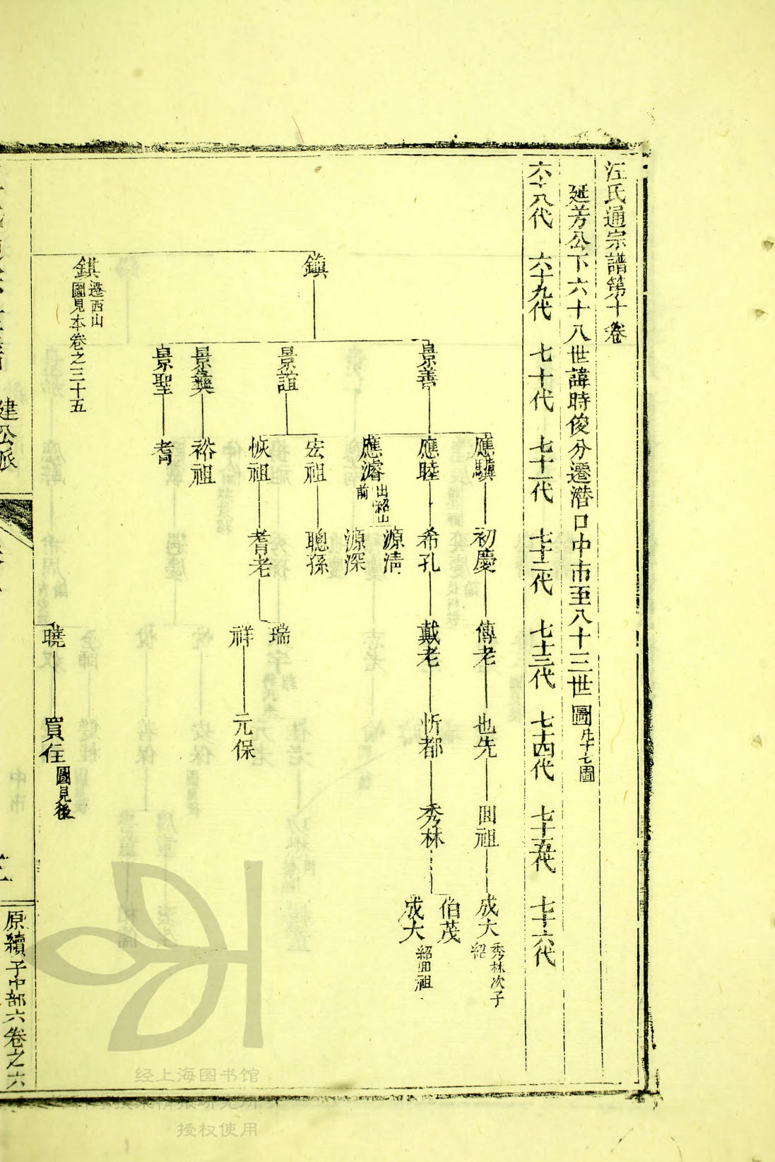 通宗世谱 05-173 潜口中市 时俊公世系