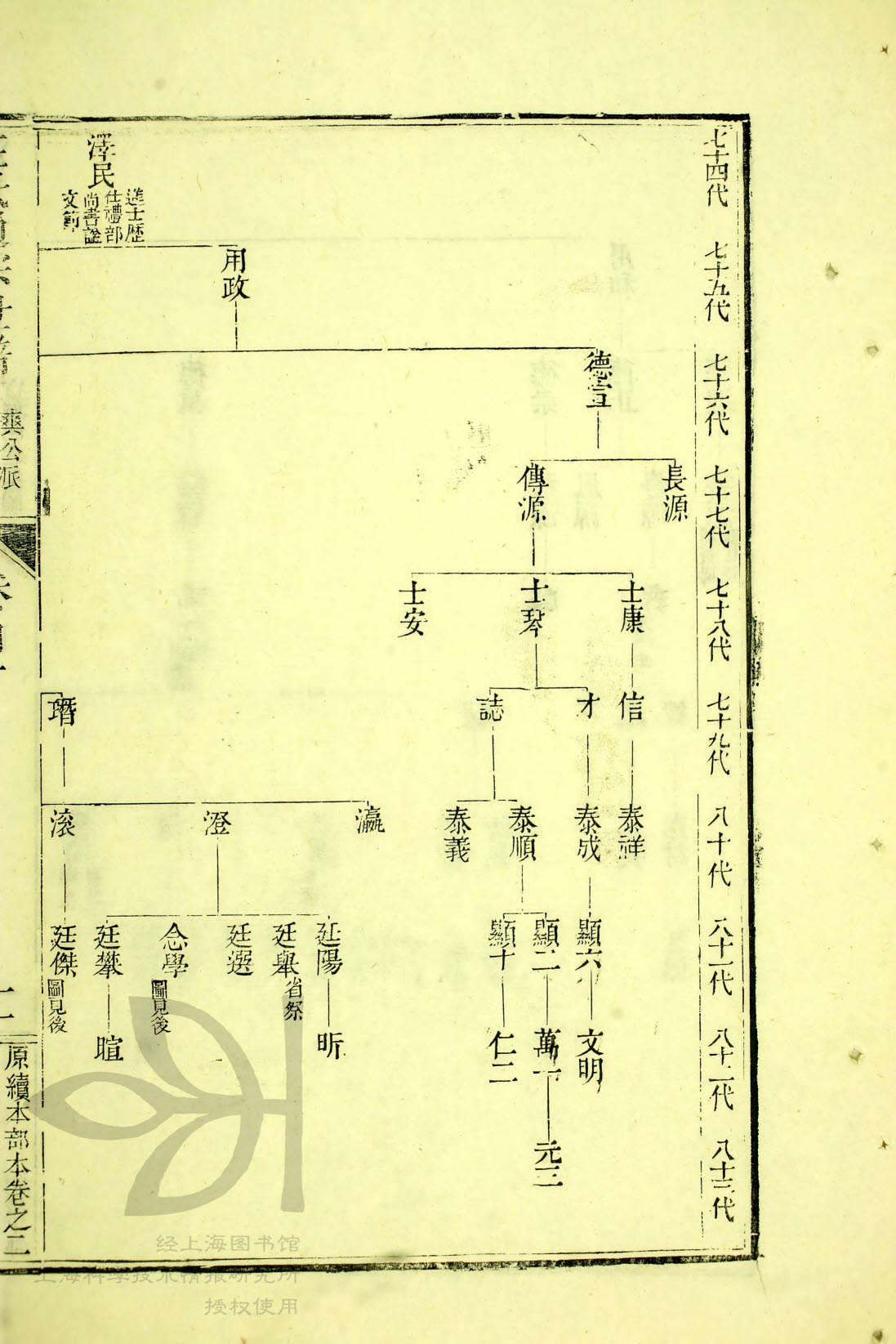 通宗世谱 11—105