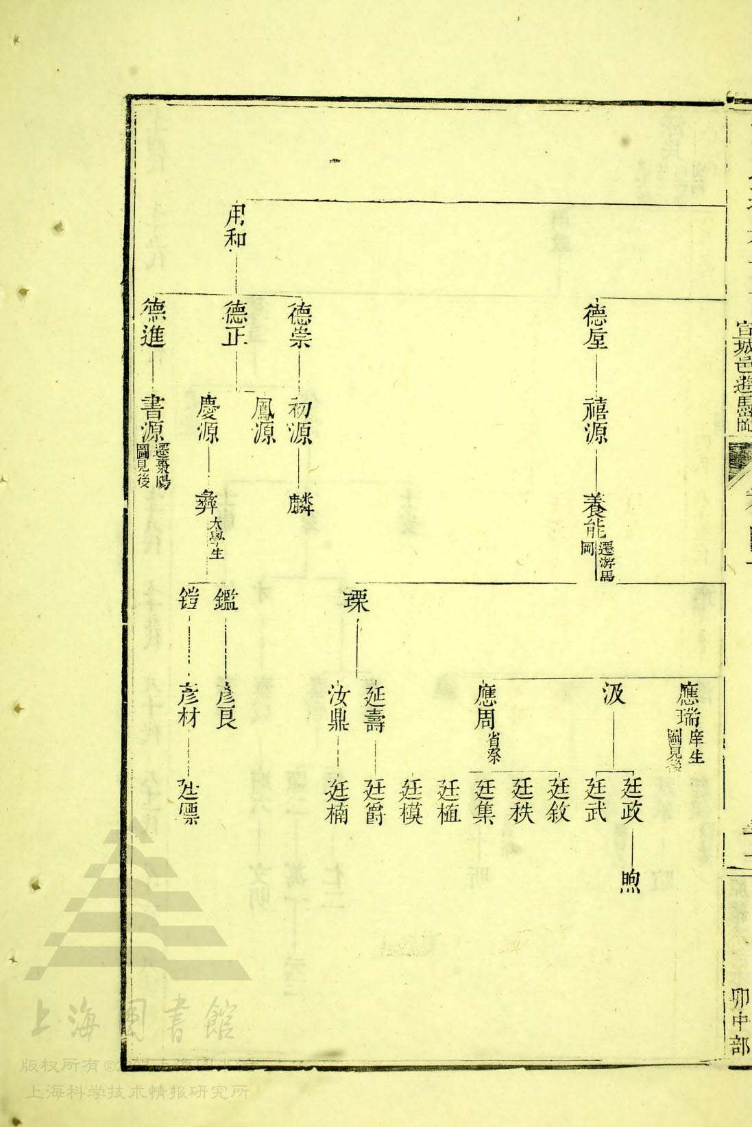 通宗世谱 11—106