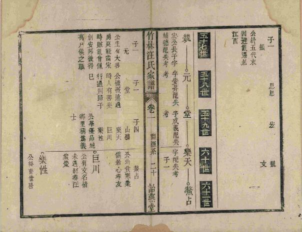 皖桐西鄉汪氏宗譜清道光元年[1821]120卷一渊源系.jpg