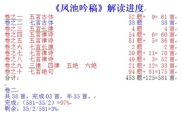 依据篇数，剩余不多了。
