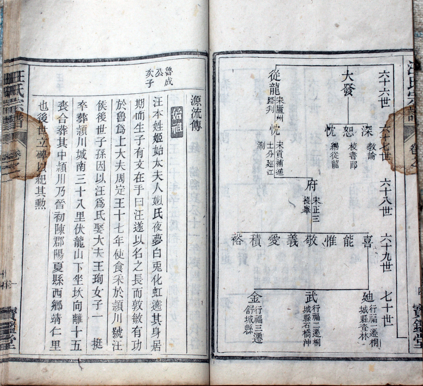 2&nbsp;&nbsp; 汪氏宗谱一脉源流5&nbsp;&nbsp;源流傳1