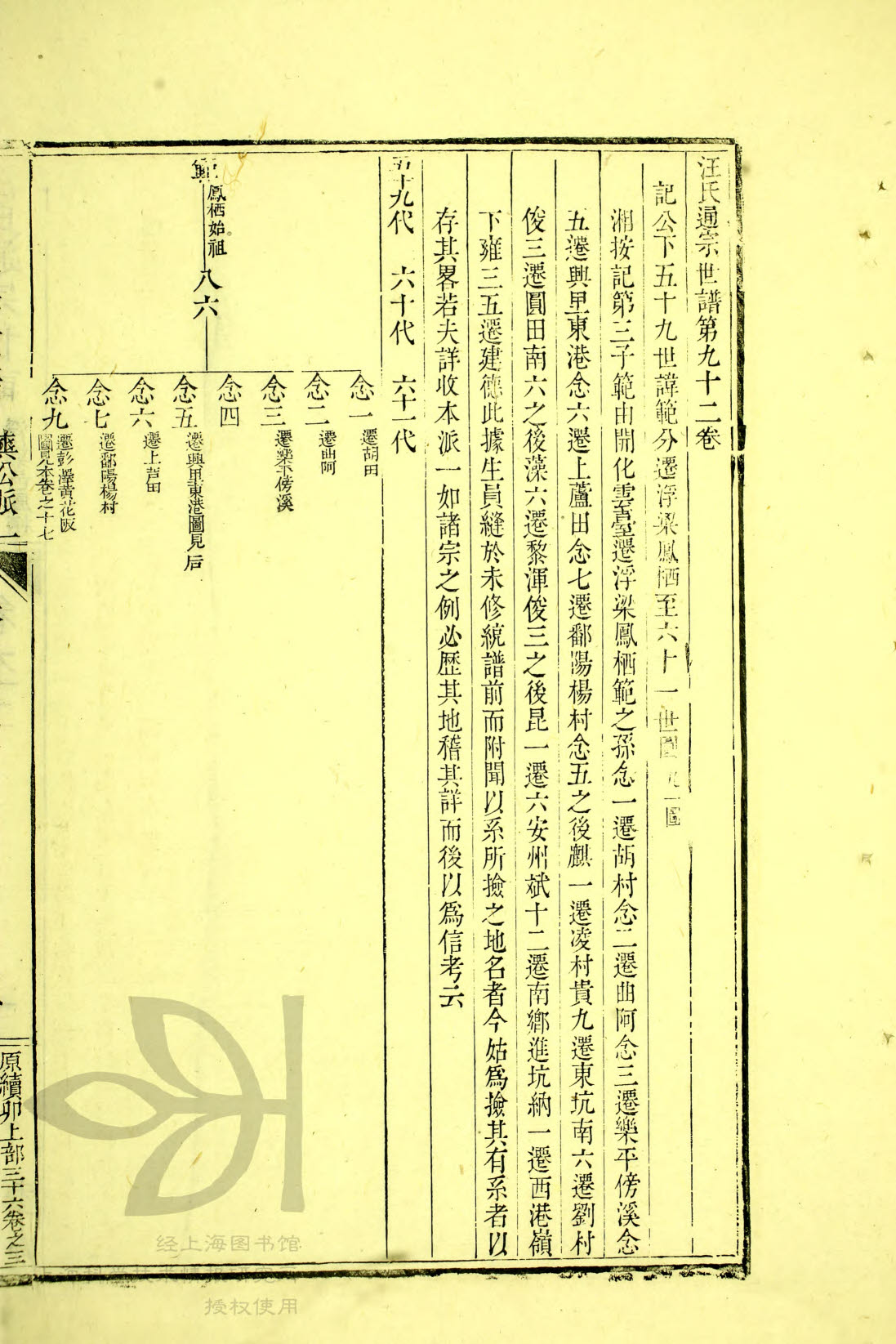 通宗世谱23-105, 59世范公世系图