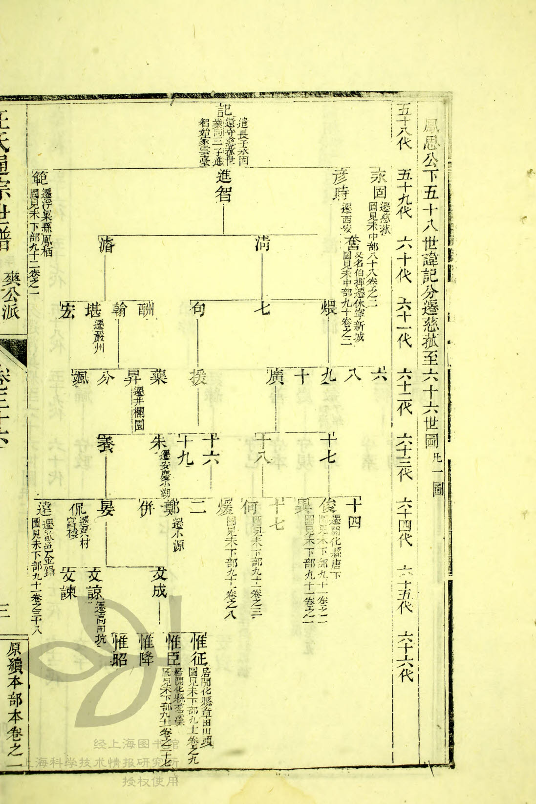 通宗世谱10-005, 58世记公世系图