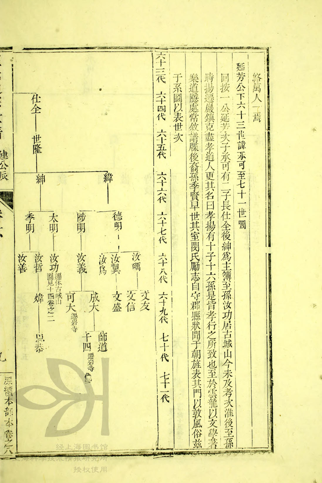 通宗世谱04-181 承可&gt;&gt;时扬