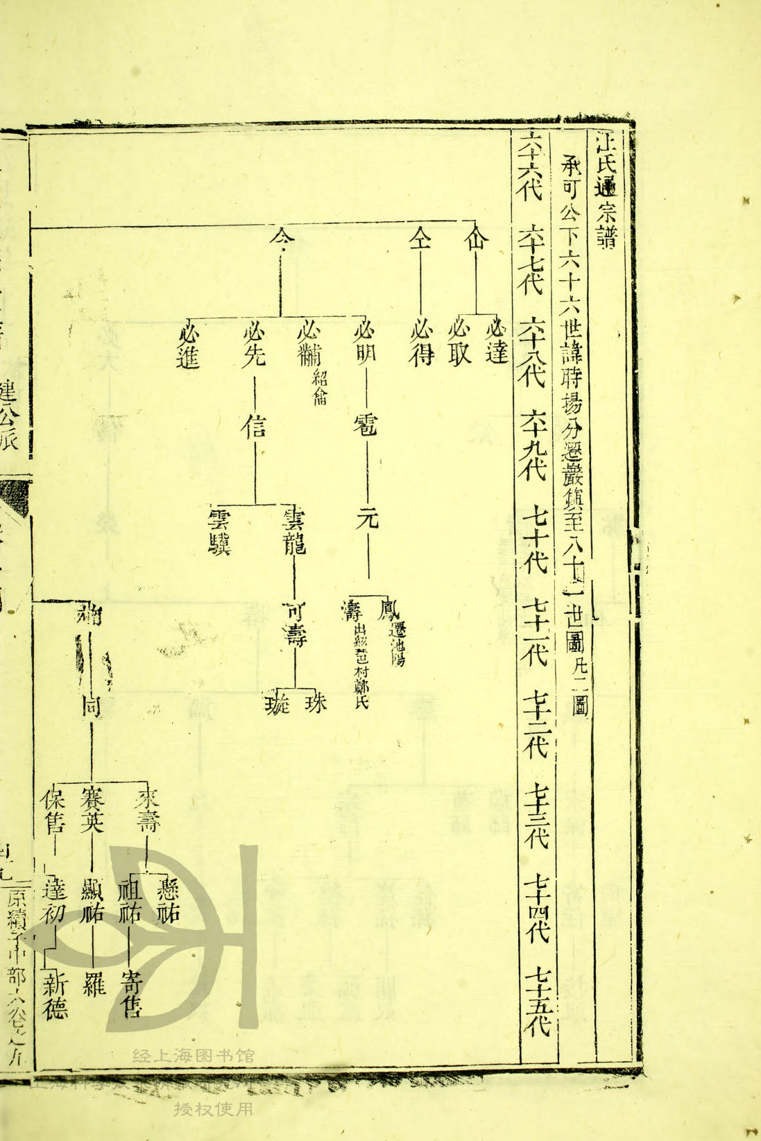通宗世谱06-319 时扬公世系图
