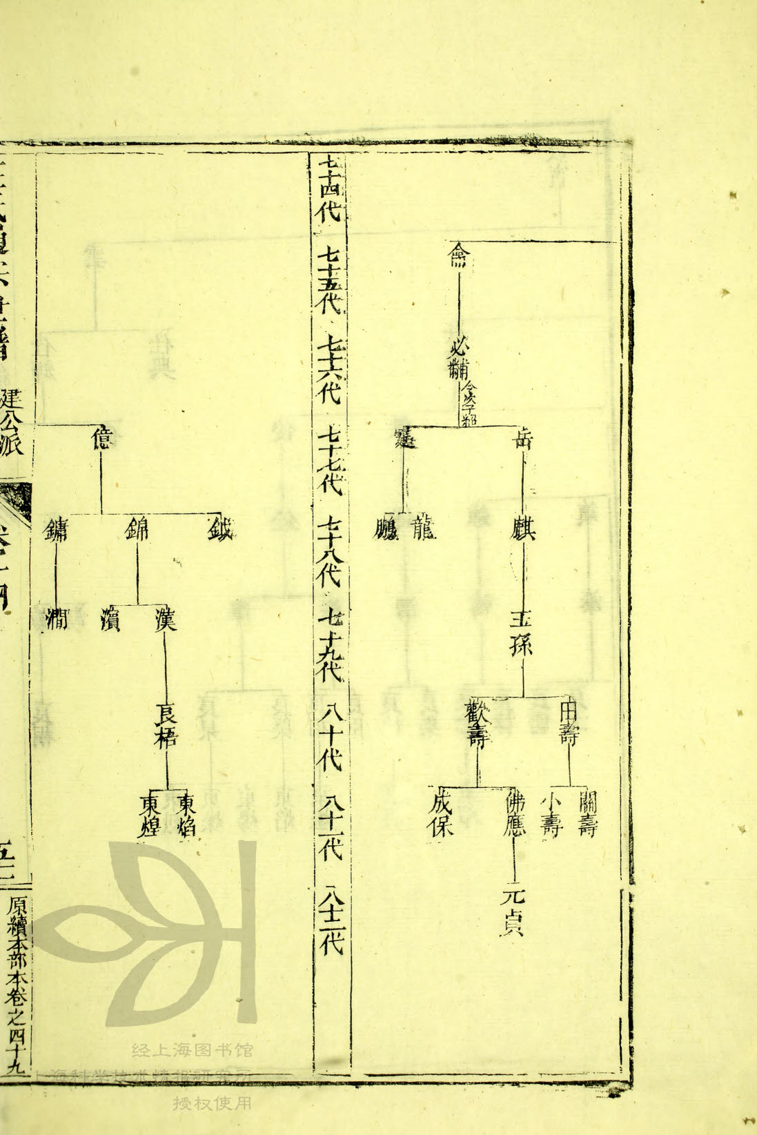 通宗世谱06-323 时扬公世系图