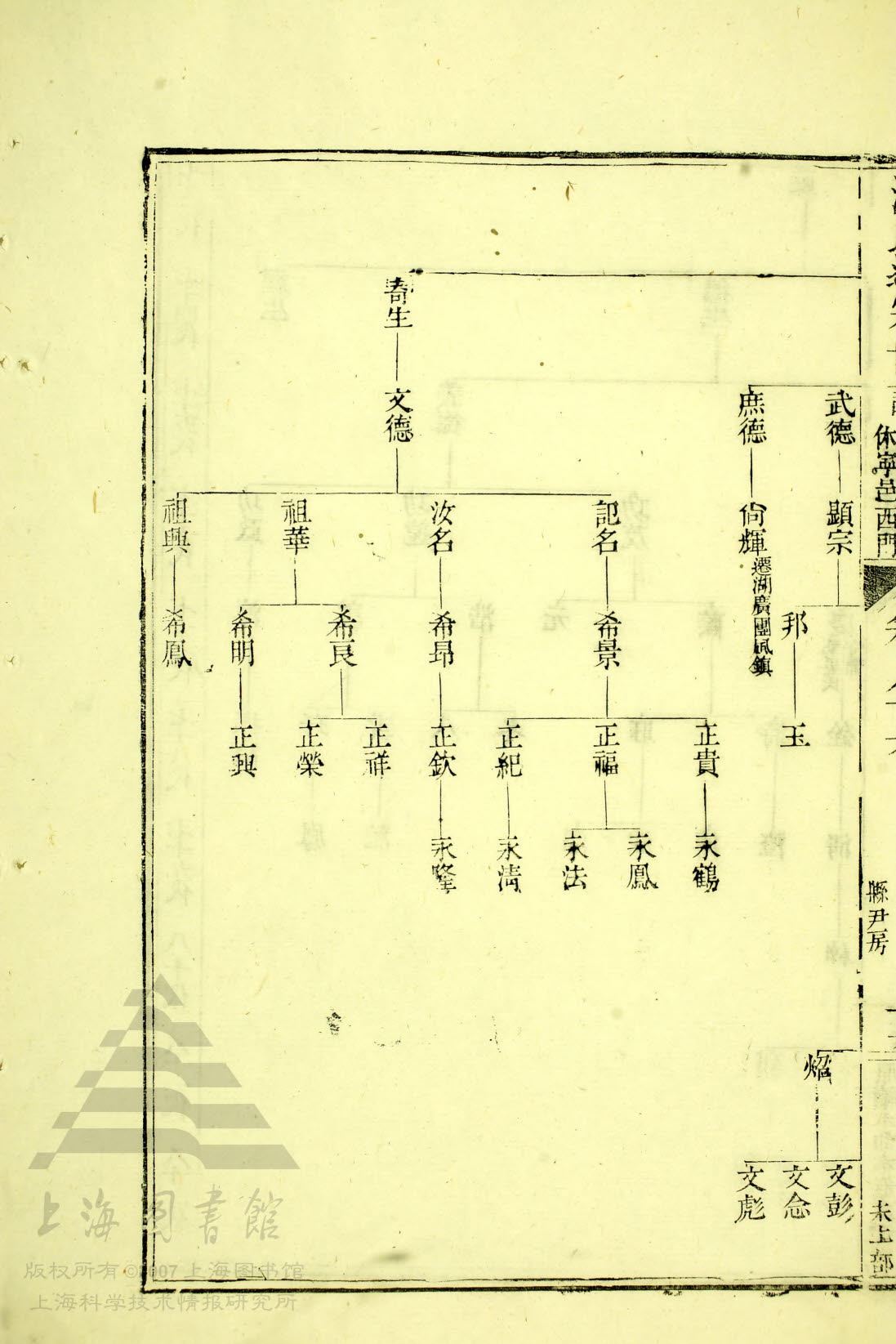 52版通宗世谱24—226