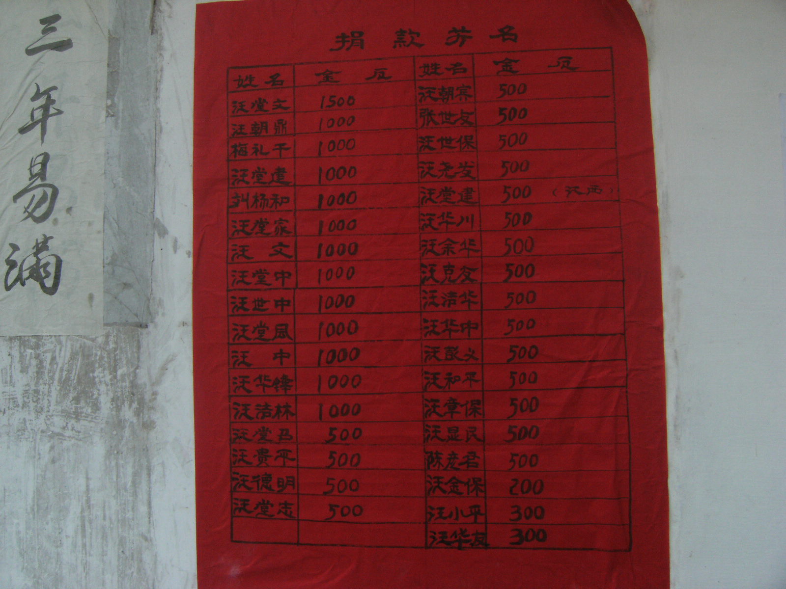 2013年农历二月十八日上午太湖汪氏大义公支系第七修宗谱发谱庆典照片 010.jpg