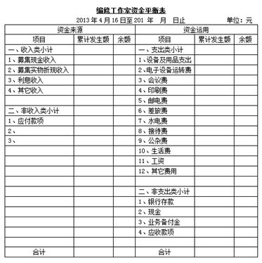 编修工作室资金平衡表.jpg