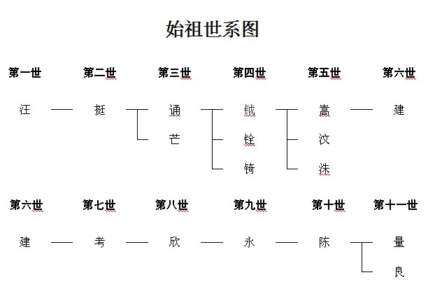 世系图.jpg