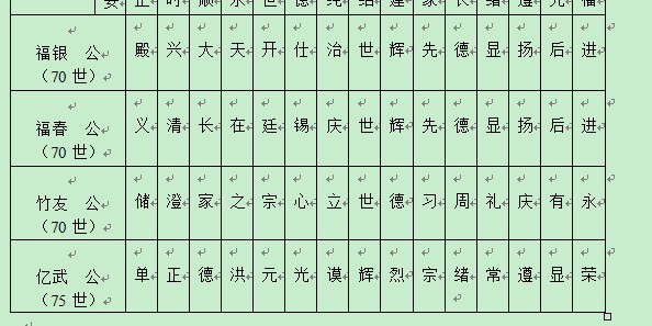 红安县汪氏各宗支辈派对照表2.jpg