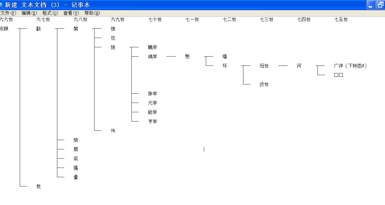复制粘贴到“文本文档”后的效果。