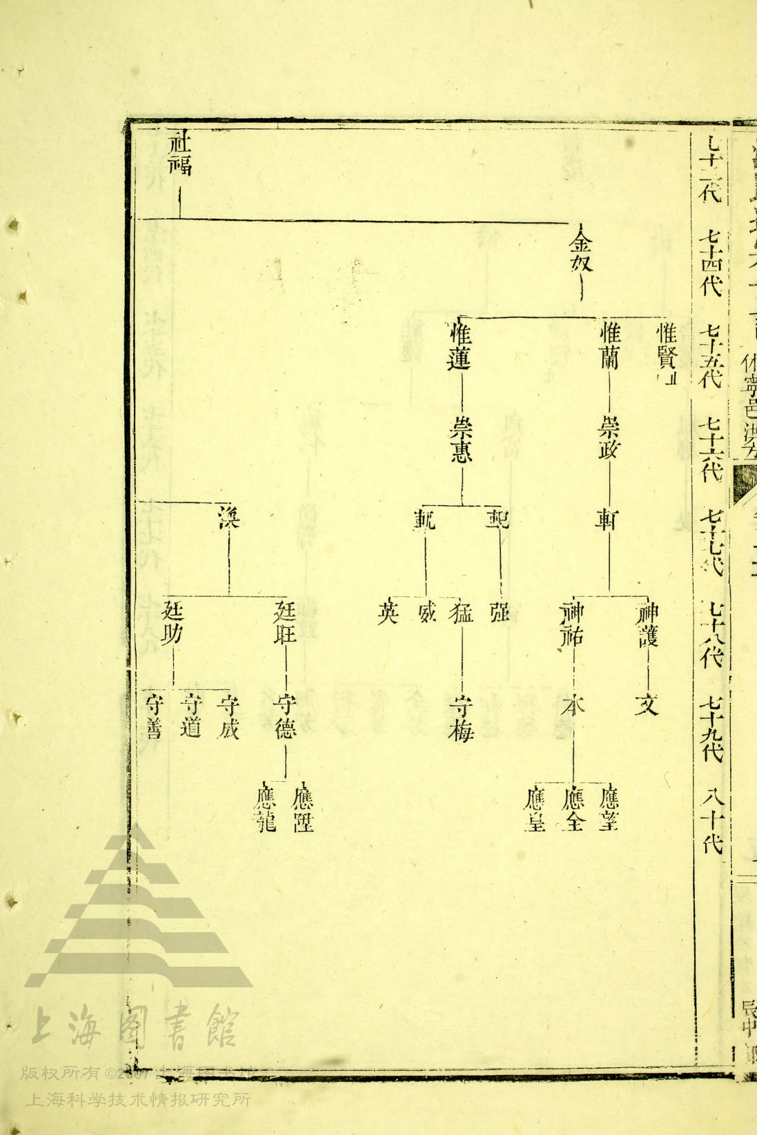 通宗世谱16—090