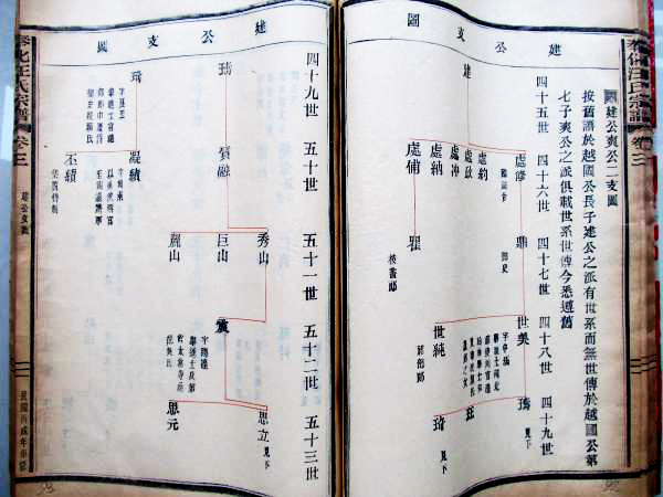 （3）璜章手中老谱、