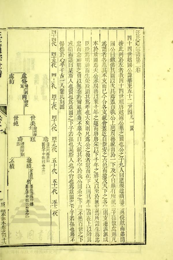 上海图书馆藏的【汪氏通宗世谱】最有力的佐证2.jpg