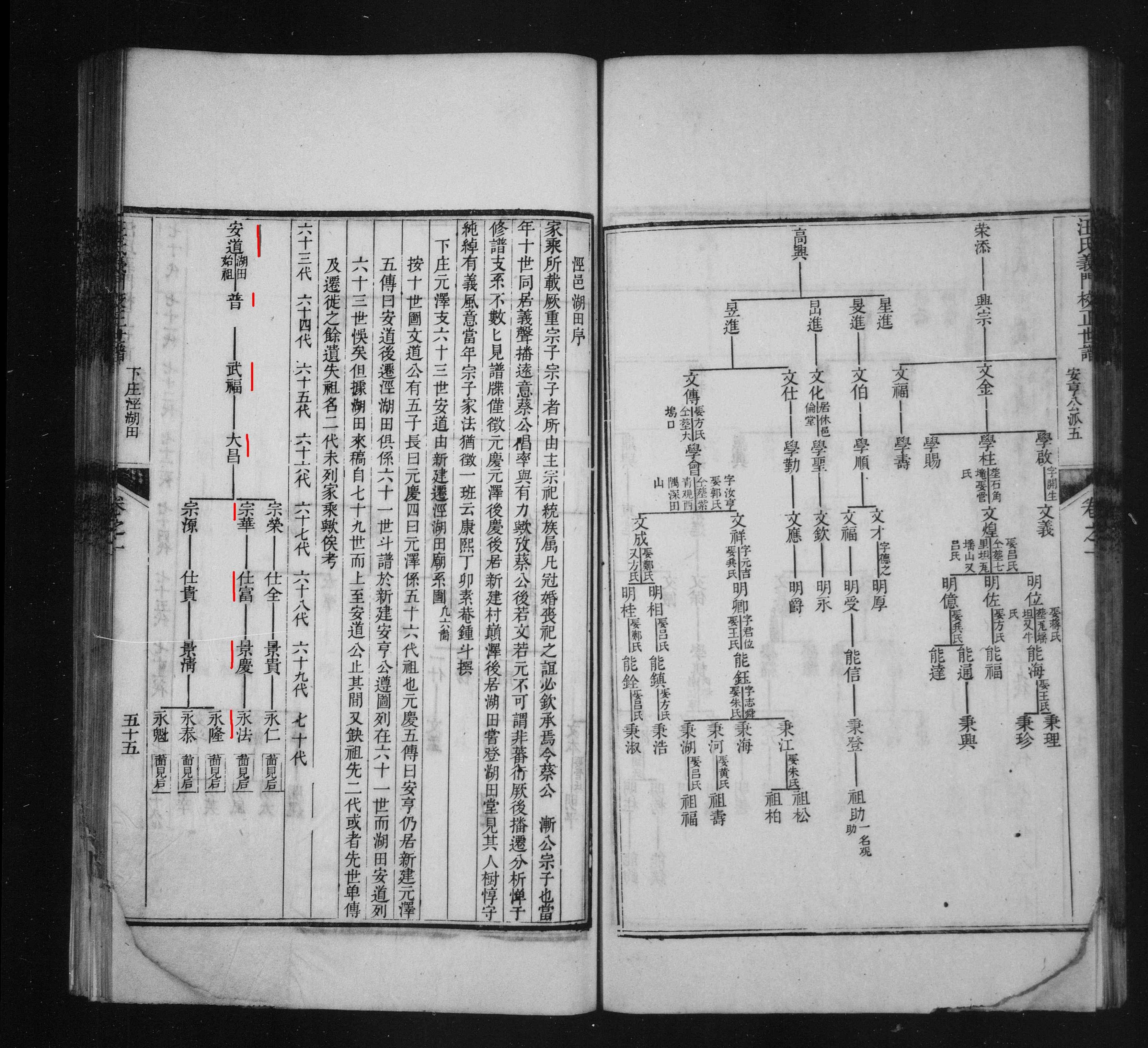 永法后裔应保支系