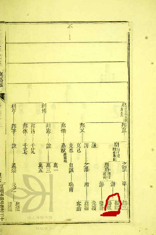 标记地方“振祖”下一代应该在那那一页。