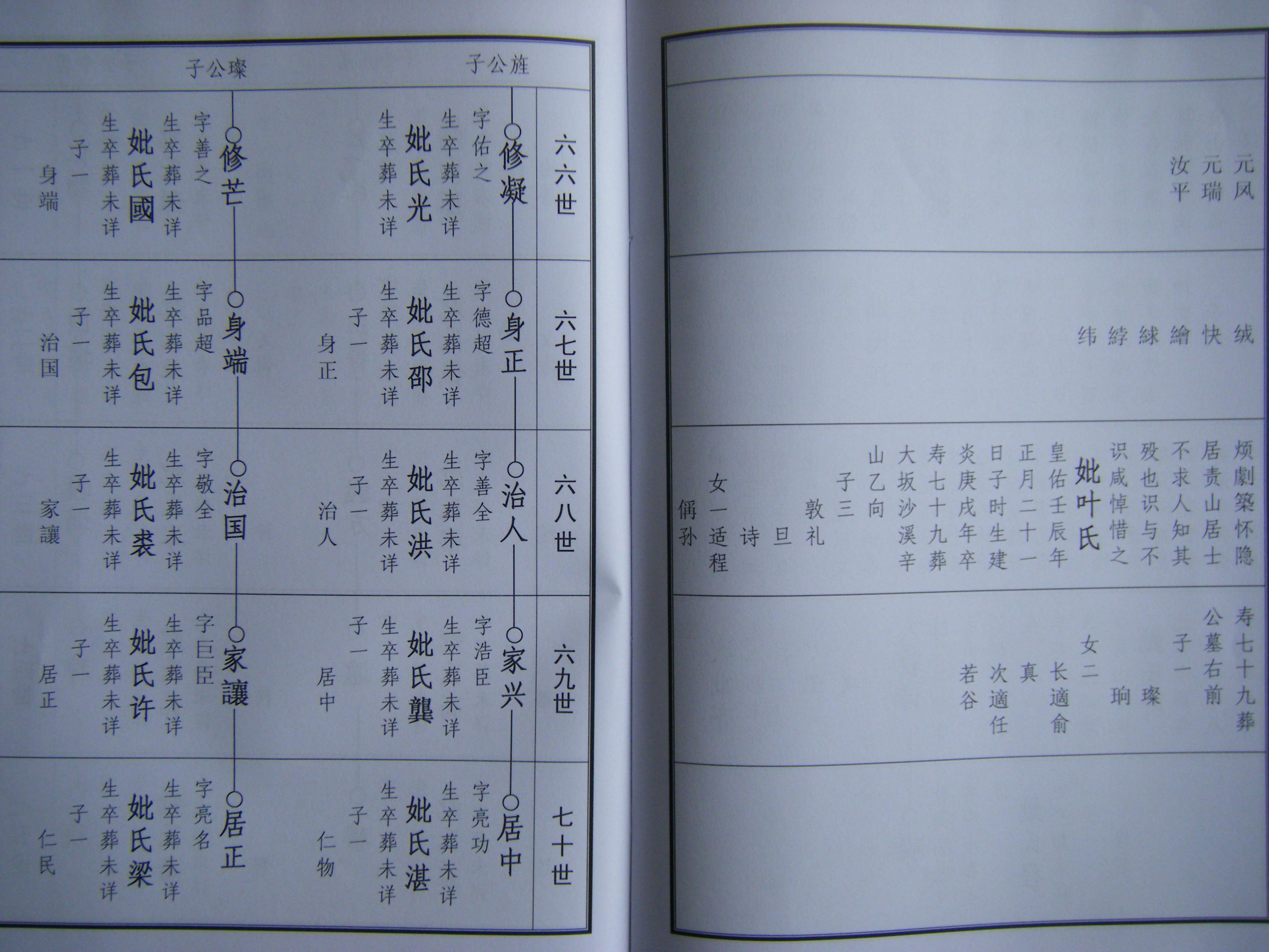 2014太湖行,小二小三秉公支谱 003.jpg